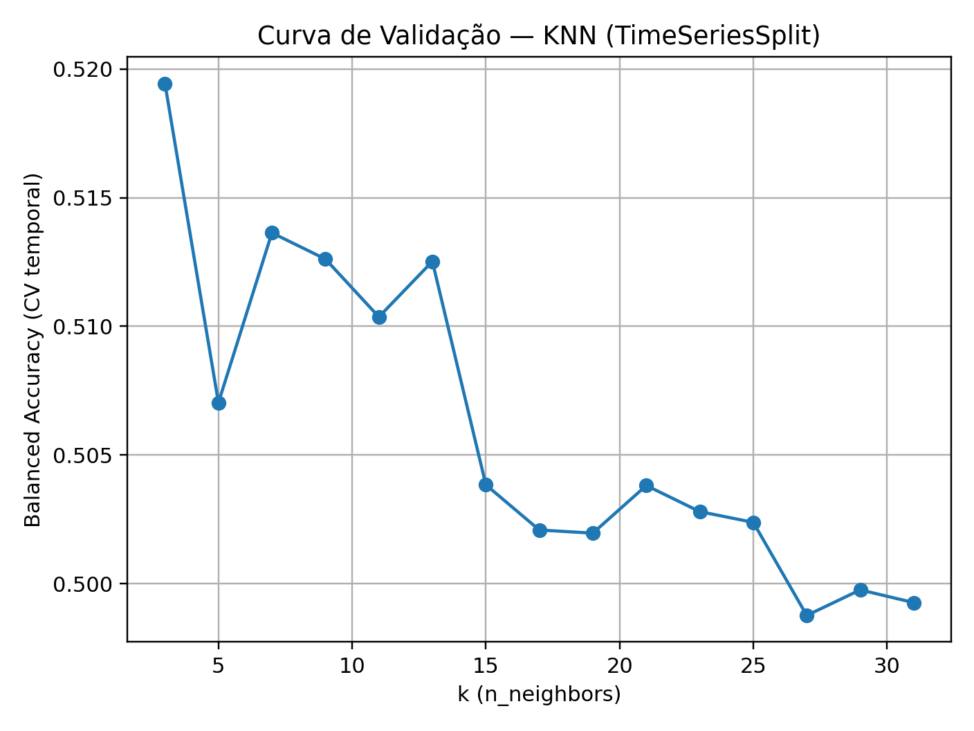 KNN - Machine Learning 25.2